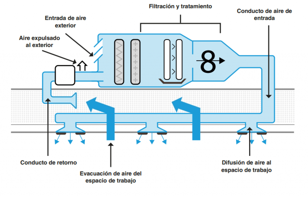 Una Buena Calidad De Aire Interior Esencial Para Un Trabajo Seguro