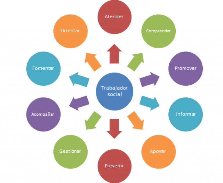 Los 10 valores del trabajador social de la Mutua - Asepeyo
